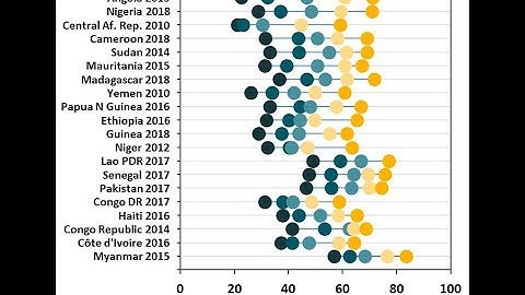 Tutorial: Creating equiplots using Stata