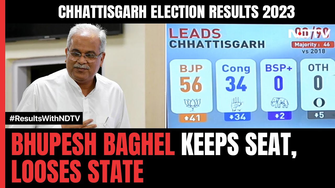 Chhattisgarh Results | Chhattisgarh Elections Update: Bhupesh Baghel Keeps Seat, But Loses State