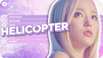 CLC - HELICOPTER Line Distribution (Color Coded)