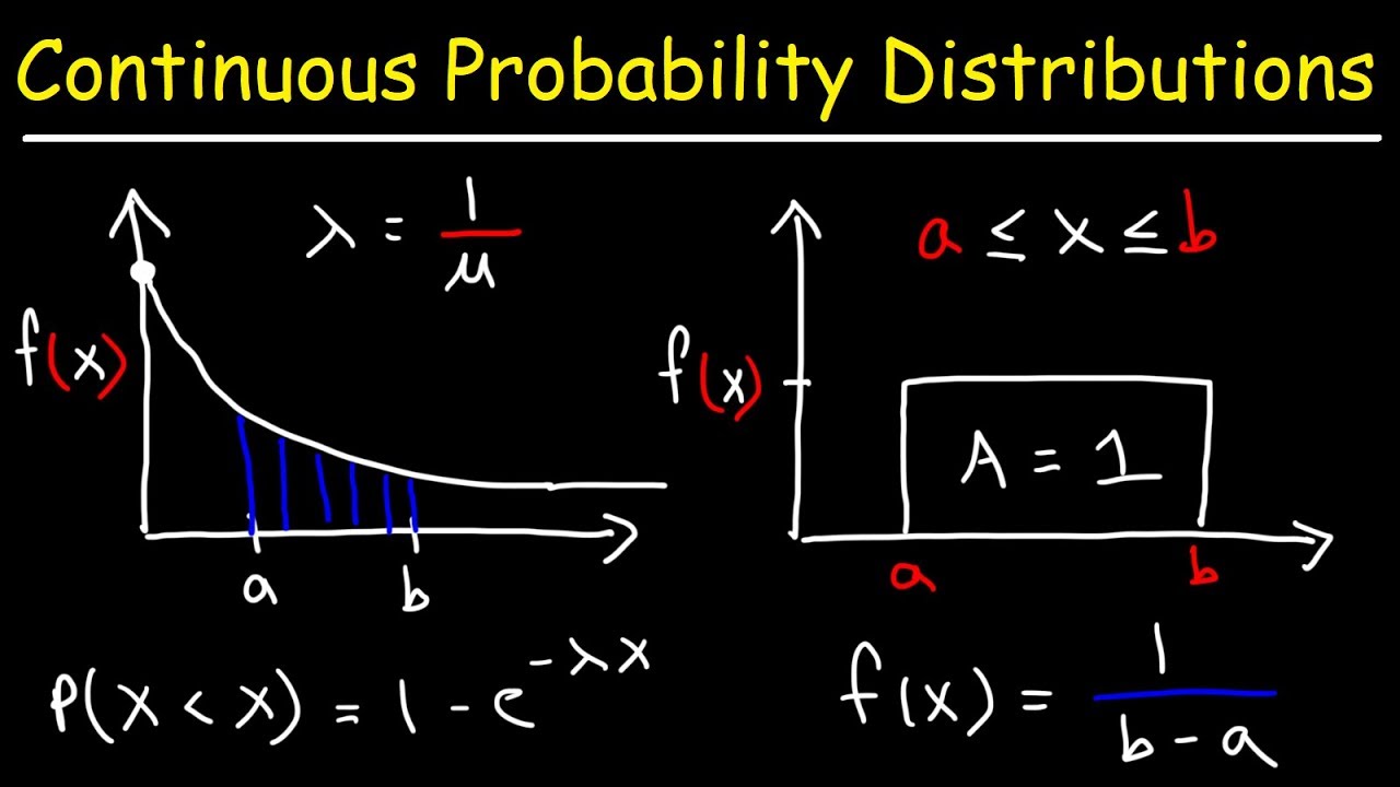 Continuous Probability Distributions - Basic Introduction