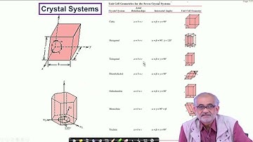 Lecture 01 : Structure of Solids #swayamprabha #CH35SP
