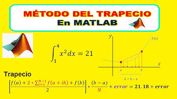 ✅ Método del trapecio con MATLAB