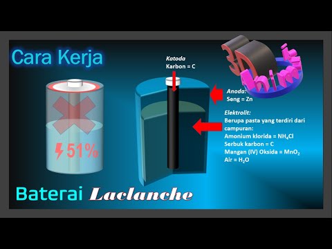 Video: Bagaimana cara kerja penguji baterai tumpukan karbon?