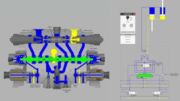 Pilot Operated Check Valve Cylinder Troubleshooting — Part 2 1440p