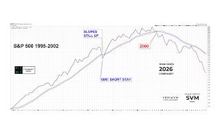 How Does 2026 Compare To The Bursting Of The Dot-Com Bubble In 2000?