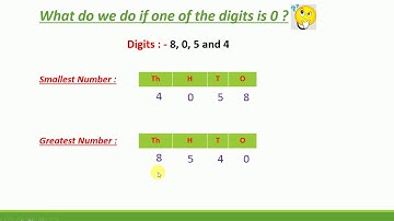 Grade 3  Maths - Block 2 - Forming numbers