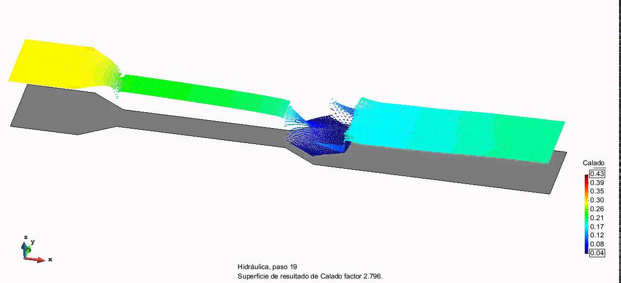 Hydraulic jump Depht [Iber model] YouTube