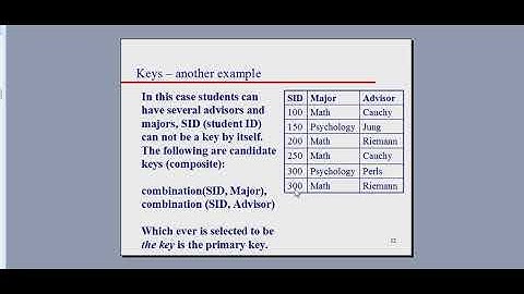 Composite Primary Keys