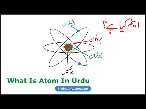 What is atom