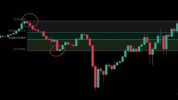 The Only Fibonacci Trading Video You Will Ever Need  +2 Secret Strategies  #000