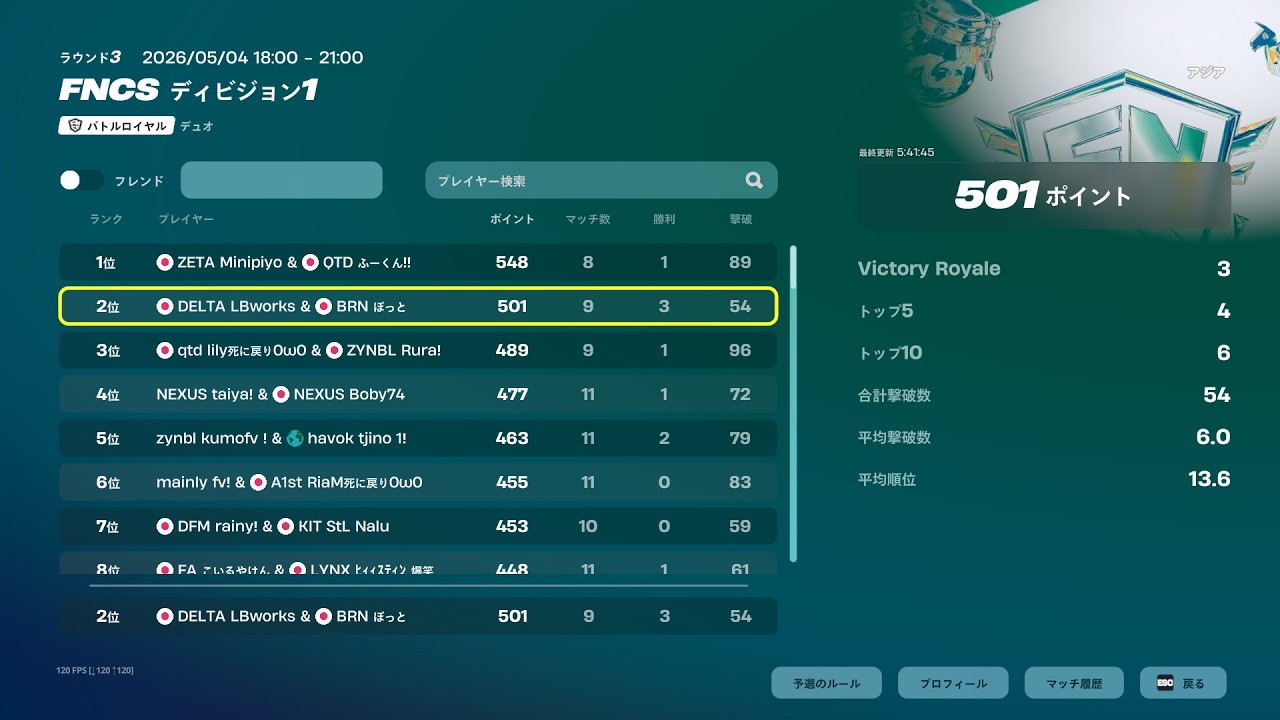 ディビジョン1予選 1日目2位🥈【フォートナイト/Fortnite】