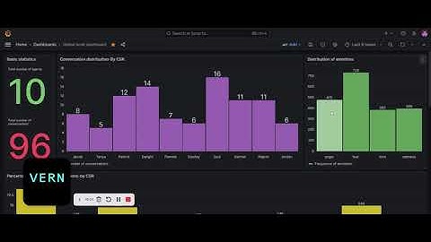VERN AI supervisor dashboard