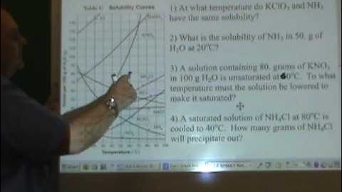 Chemistry Tutorial 10.1b:  Soubility Curves