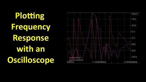 Plotting Frequency response with a scope - #184