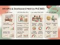 Mô Hình AI Miễn Phí cho Dashboard Nhân Sự Động