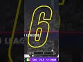 Sixer, #cricketgaming ##cricket24 #cricketfans #sixers