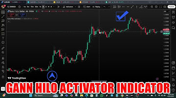 How to Use the Gann HiLo Activator Indicator – Unlock Smarter Entries and Trade Like a Pro!