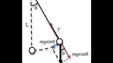 dao động tắt dần của con lắc [- TANGGIAP.VN -]