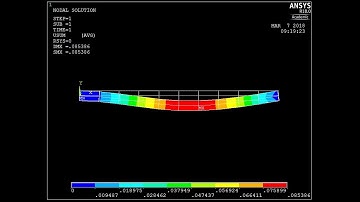 ANALYSIS OF SIMPLY SUPPORTED BEAM WITH POINT LOAD | BEST ENGINEER