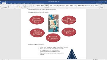 ACCT 2301 Chapter 6: Cash, Fraud, & Internal Controls