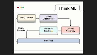 Why I Start Many ML Projects but Never Finish Research Paper