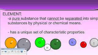 Elements and Compounds
