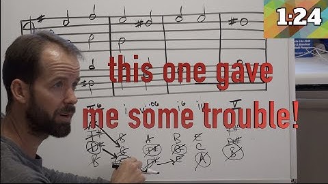 AP: Part Writing from Roman Numerals (Minor)