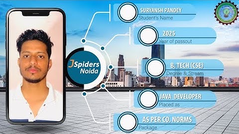 JAVA DEVELOPER || JSPIDERS NOIDA || PLACED STUDENT REVIEW