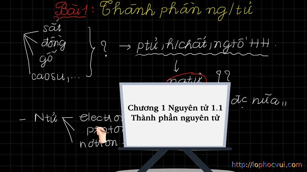 Hóa học 10 cơ bản và nâng cao Chương 1 Nguyên tử 1.1 Thành phần nguyên tử
