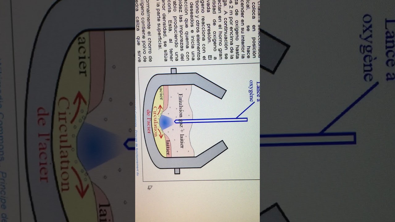 Convertidor LD I - YouTube