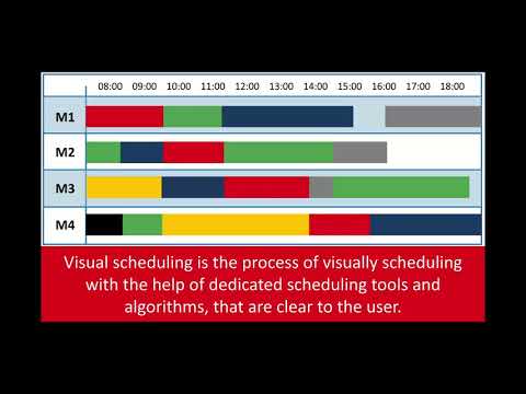 Visual production scheduling
