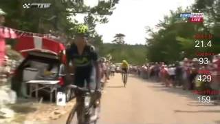 Chris FROOME WATT and BPM at Monte Ventoux 2013