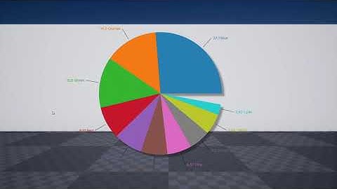 Definitive Painter -- Pie Chart