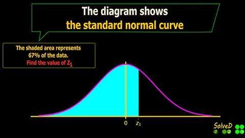 Find z-score (value)|Table of Standard Normal Distribution Curve| Leaving Cert Maths |