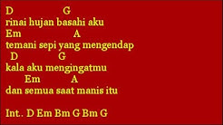 Hujan - Utopia_Chord Gitar  - Durasi: 2:41. 