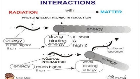 INTERACTION OF RADIATION WITH MATTER- An Introduction