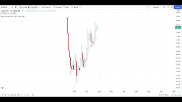 ALGORAND ALGO Crypto Urgent Price Breakout/Breakdown Technical Analysis - November 21