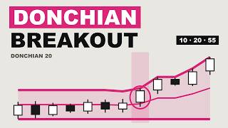 The Only Donchian Channel Strategy You Will Ever Need