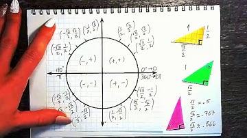 Ordered Pairs on the entire Unit Circle