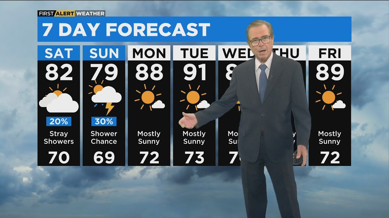Chicago First Alert Weather: Cloudy, possible stray showers - YouTube