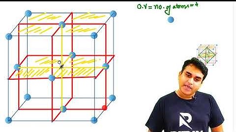 Location of Octahedral void in FCC unit Cell