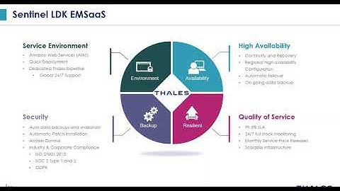 Unlocking Efficiency: Thales Sentinel LDK 8 Cloud Licensing Demo