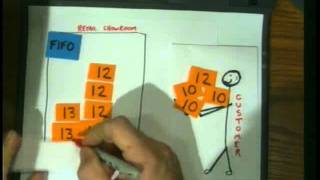 Accounting 1: Program #21 -
