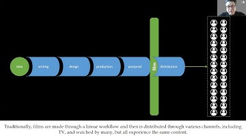 Authoring Interactive Fictional Stories in Object-Based Media (OBM)