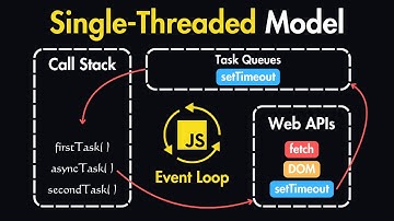 Single-Threaded Model & Event Loop in JavaScript