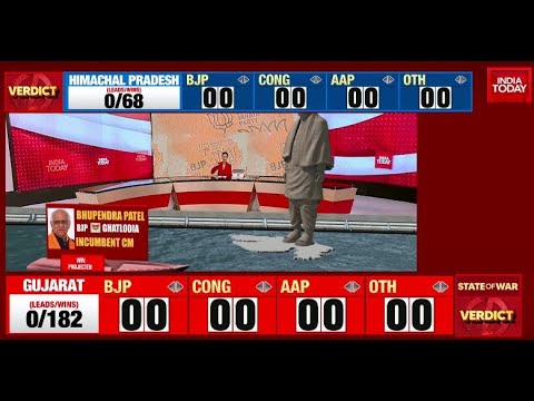 Gujarat Election Results