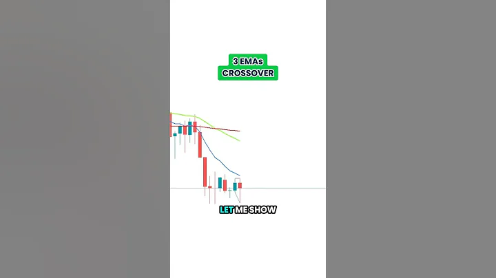 Algo Trading: 3 EMAs crossover strategy MT5