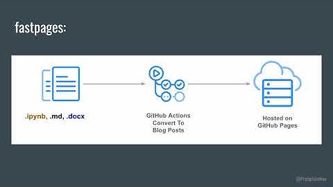 Pratap Vardhan - How we built covid19dashboards.com | JupyterCon 2020