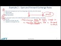Level I CFA: Currency Exchange Rates-Lecture 2 - YouTube