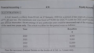 FY.Bcom (NEP) Financial Accounting 1. Sem-1 Ch-4 Royalty Accounts Q.1 #commerce #accounting #sppu